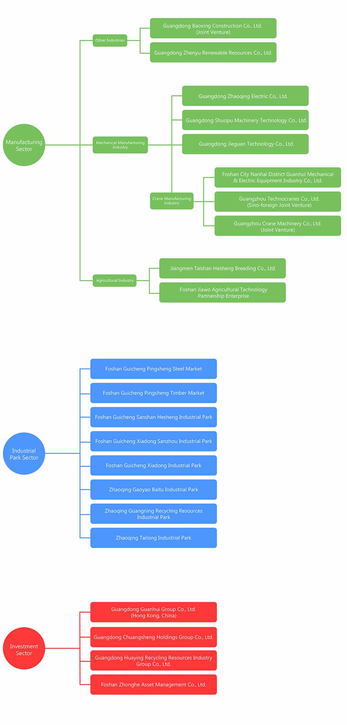 Business Architecture