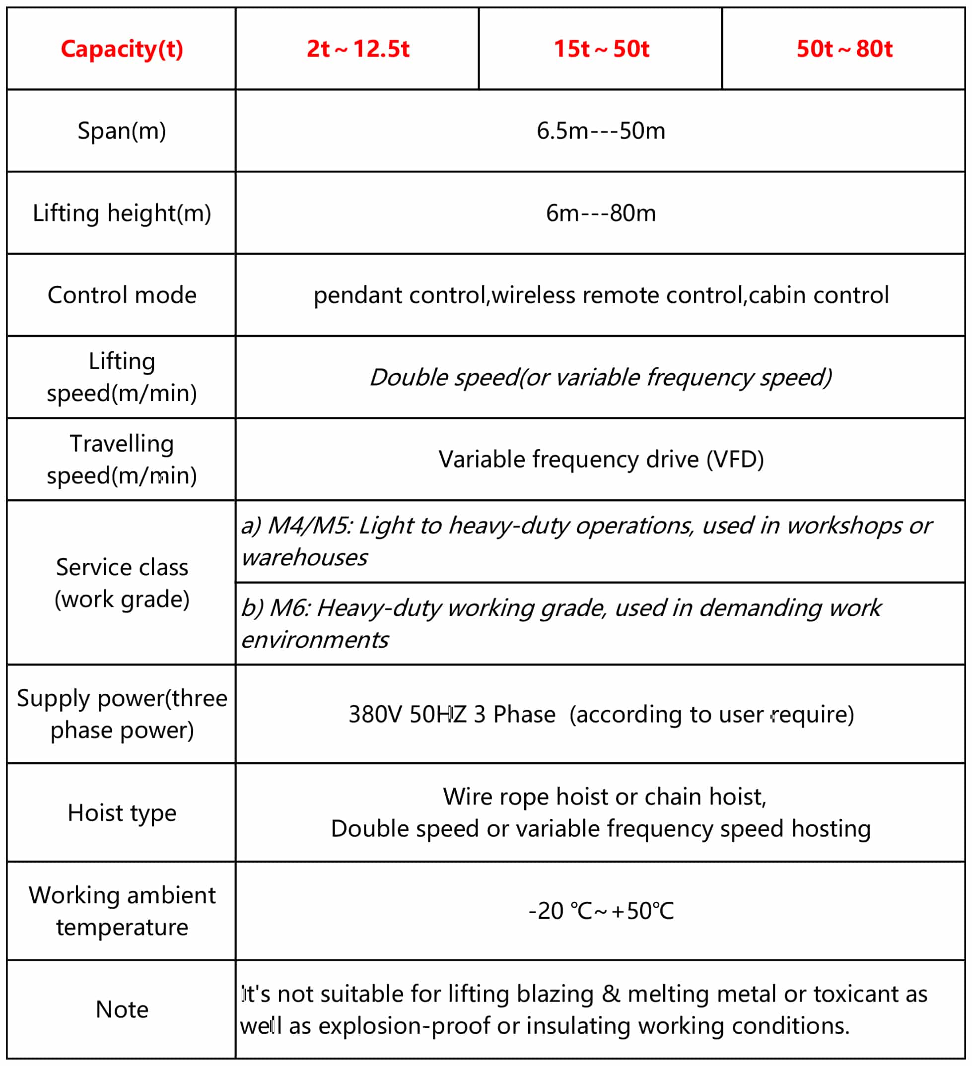 KD 双梁桥式起重机 d