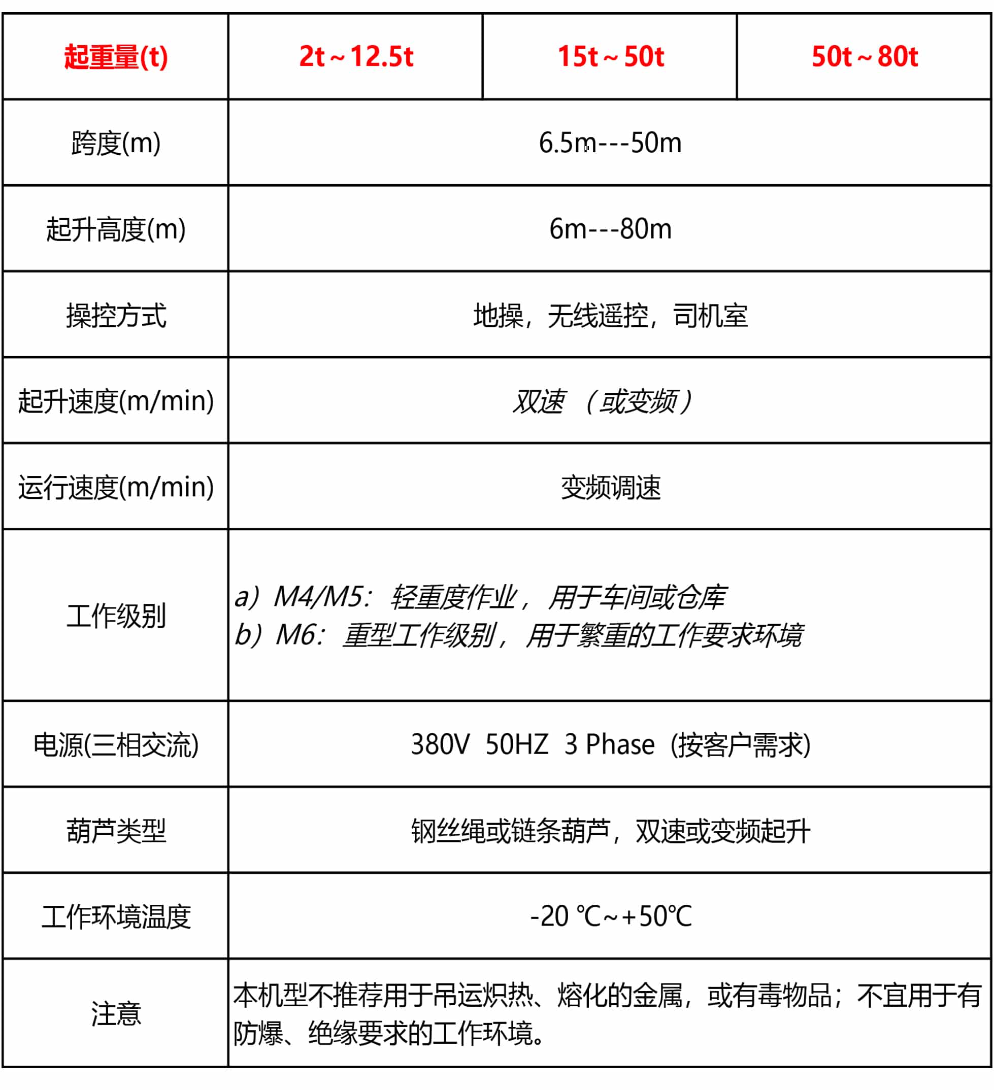 KD 双梁表格 中文