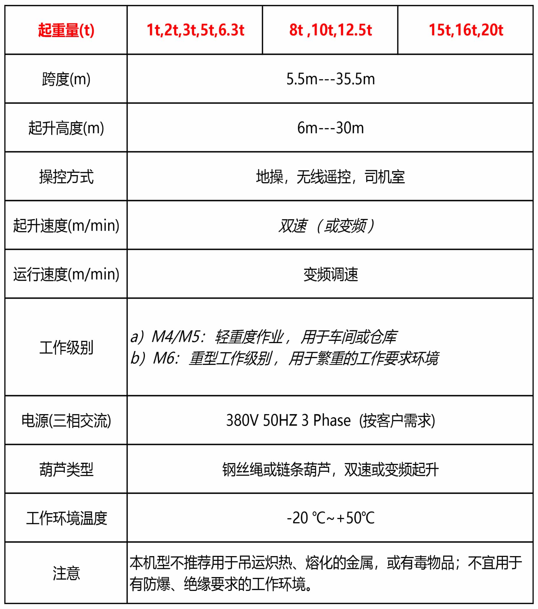 KS 单梁 中文