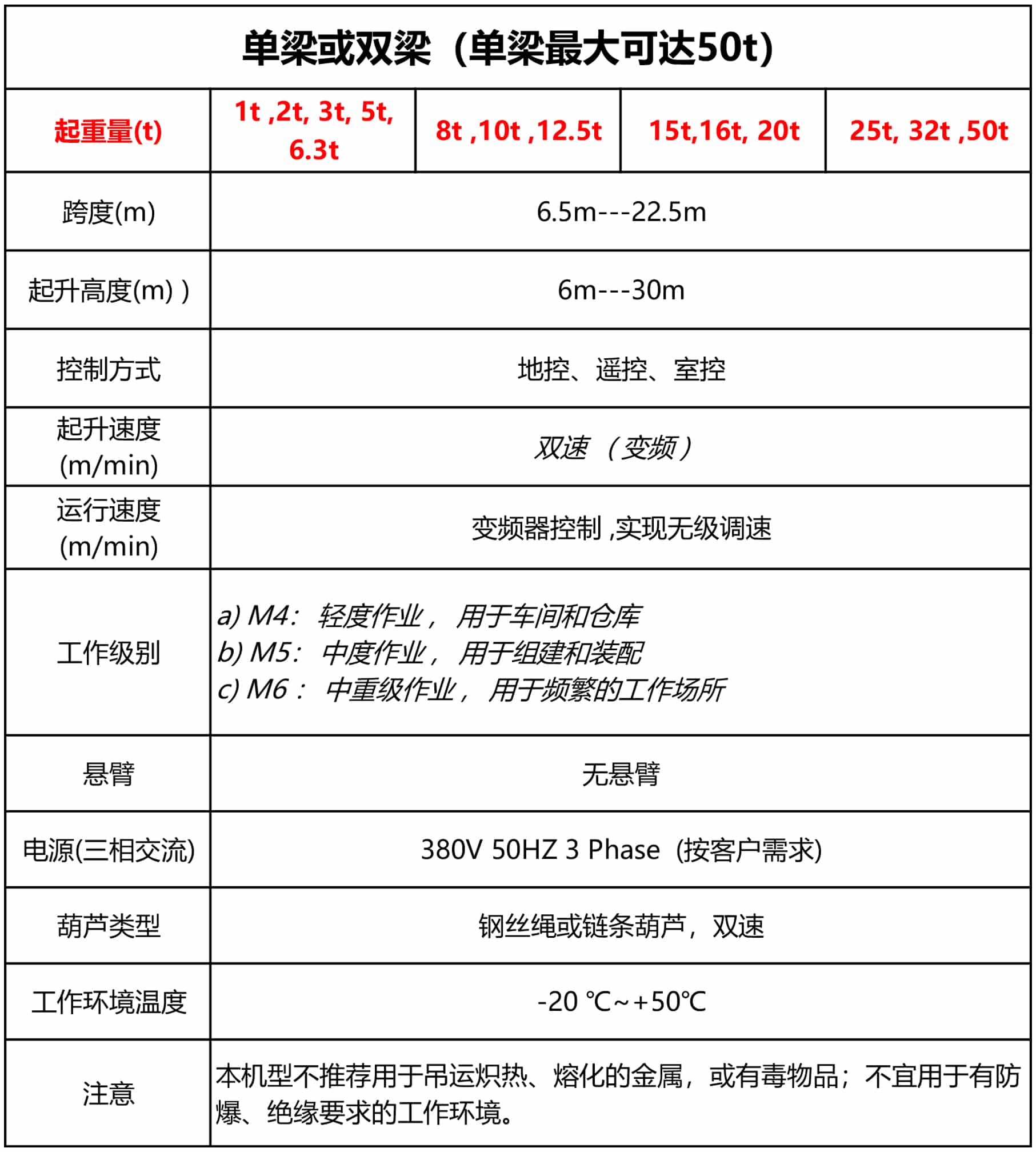 冠辉BM半门式起重机表格 中文