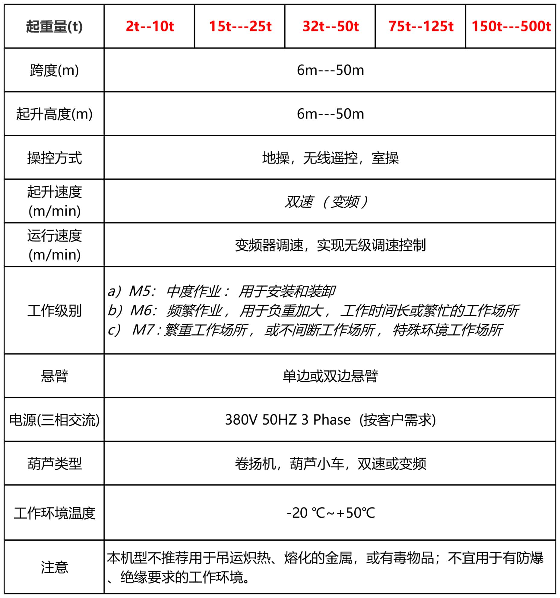 冠辉kgd双梁门式起重机表格 中文