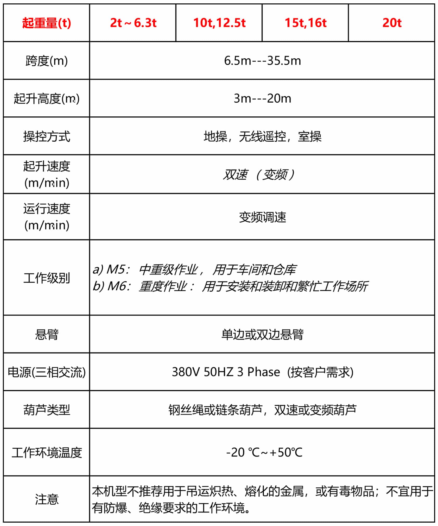 冠辉kgs单梁门式起重机表格 中文