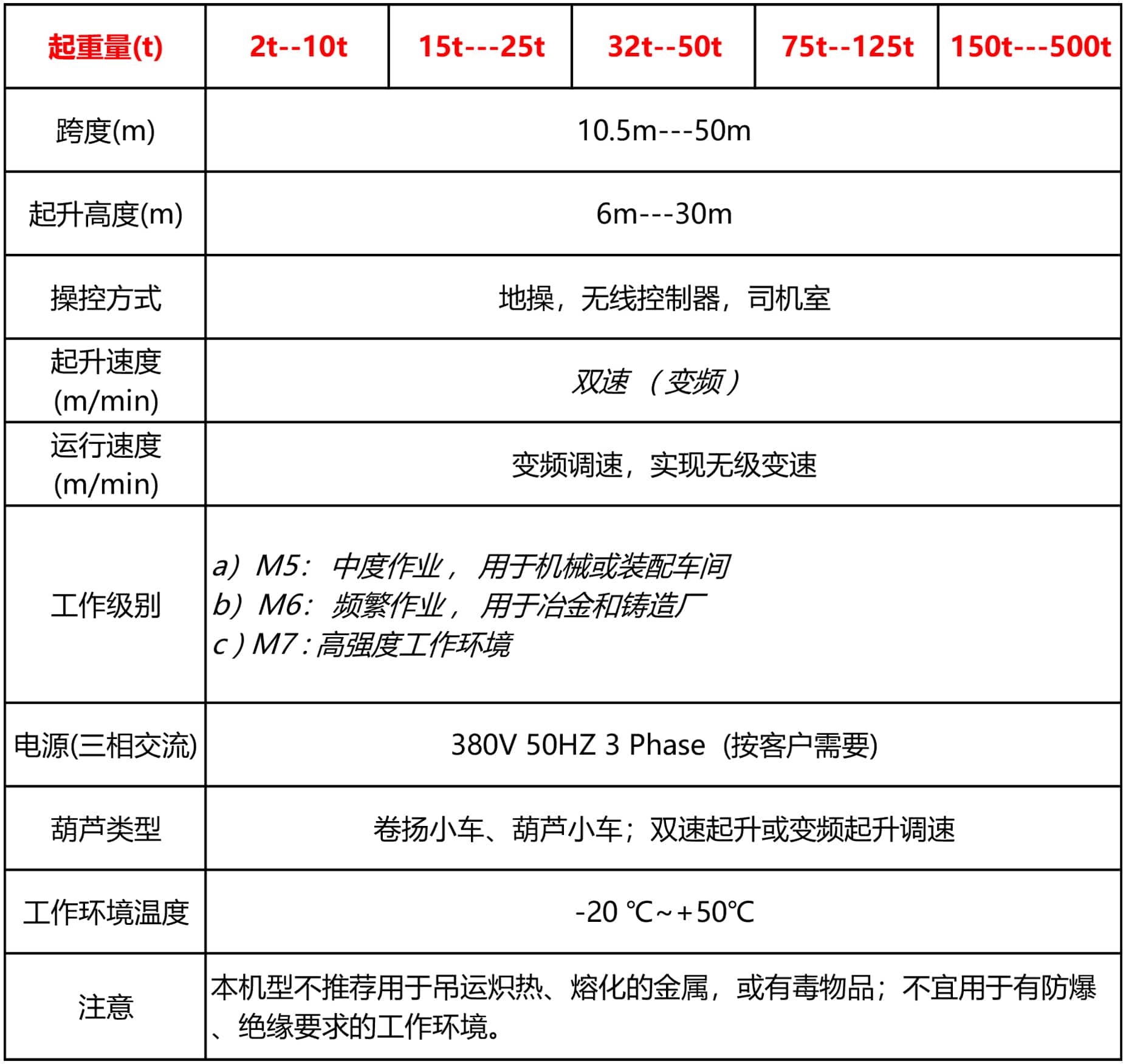 冠辉qd双梁吊钩桥式起重机表格 中文