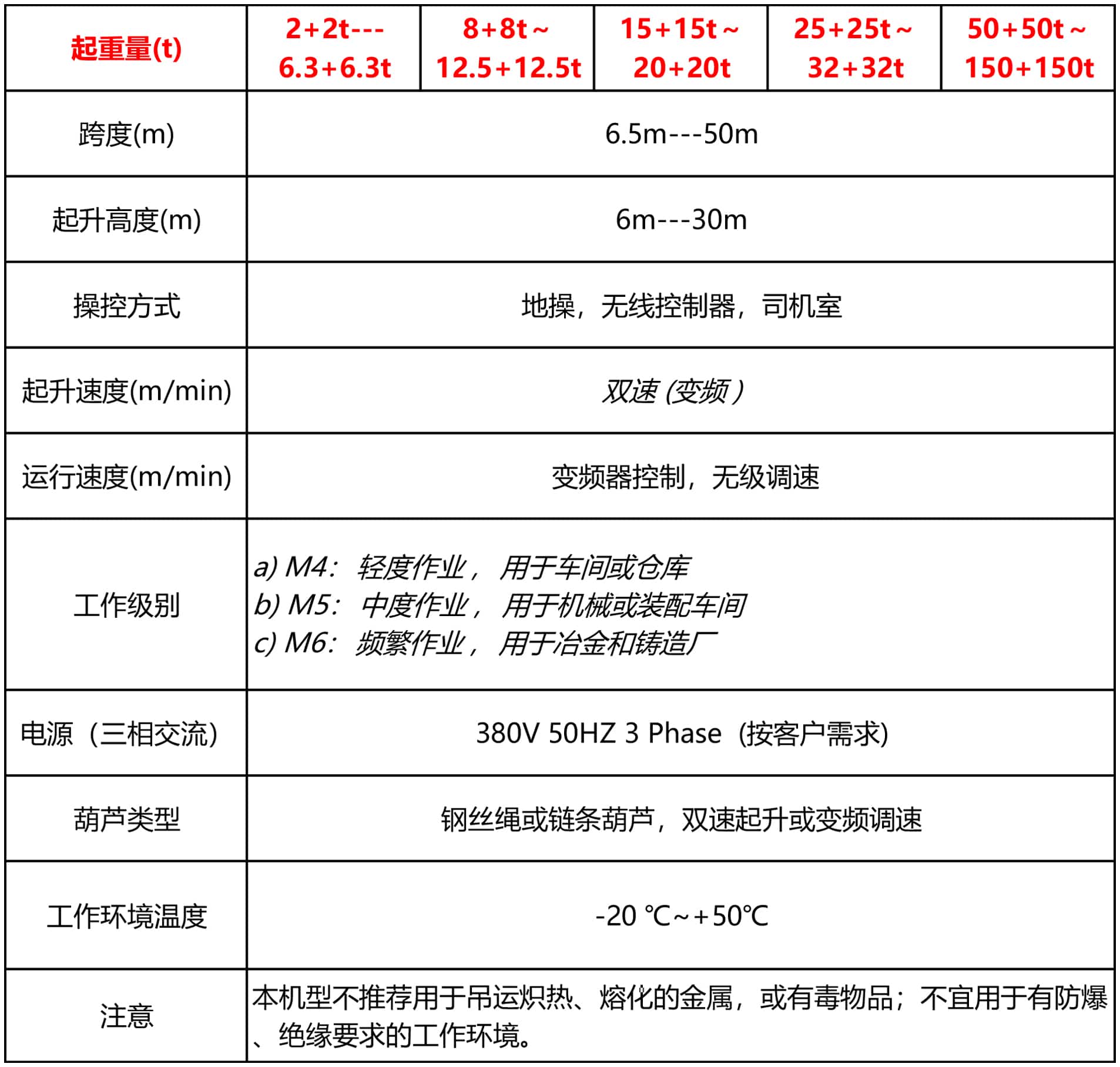 冠辉qe双小车桥式起重机表格 中文